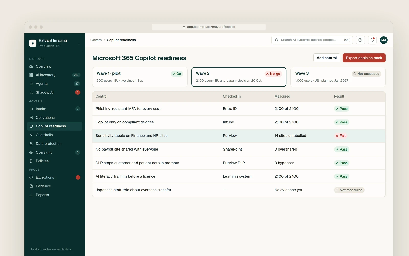 Microsoft 365 Copilot rollout gate with controls checked in Entra ID, Intune, Purview and SharePoint